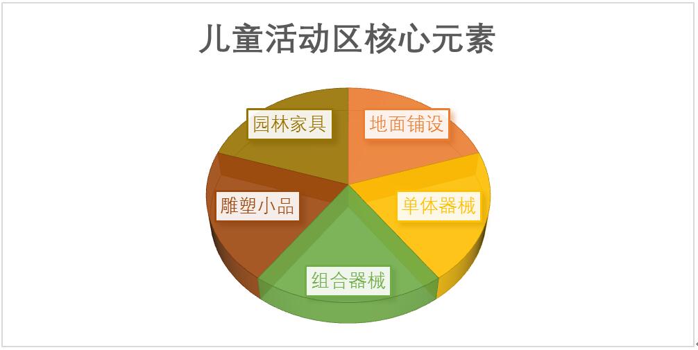 新型都市住宅區兒童游樂功能的模塊化設計